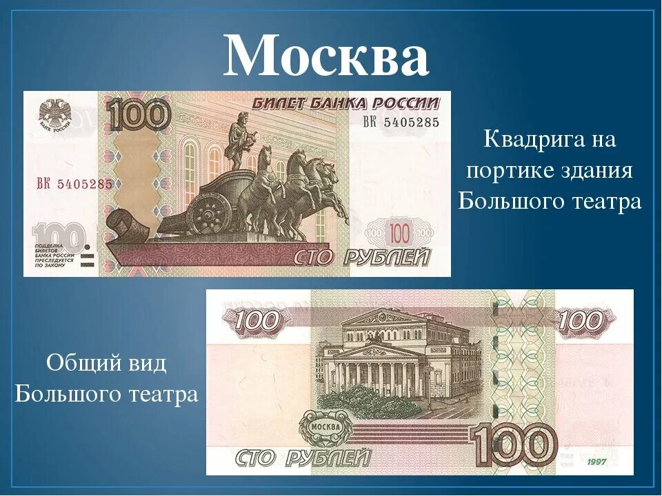 Что изображено на рублях россии. Города на купюрах России. Города на денежных купюрах России. Города изображенные на купюрах России. Города на купирах Росси.