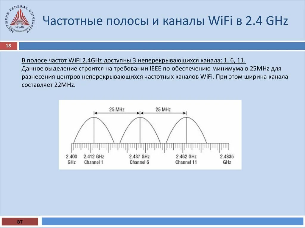 Частоты роутера 2.4. Каналы 2.4 ГГЦ Wi-Fi. Диапазон WIFI 2.4. WIFI 2.4 ГГЦ частоты. Частоты каналов WIFI 2.4.