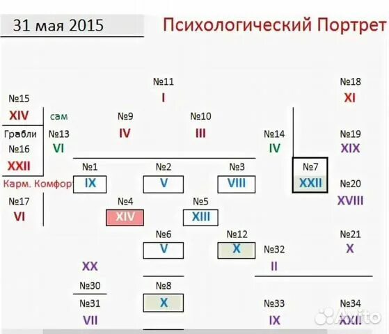 Психологический портрет таро хшановской. Портрет арканы хшановская. Арканы позиции. Психологический портрет хшановская позиции. Хшановская психологический портрет.