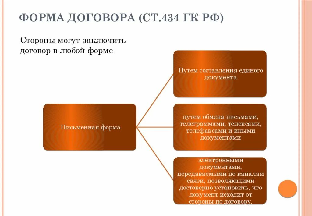 Гк общие положения о договоре. Форма договора. Общие положения о договоре. Договор виды договоров. Формы договора понятие и виды.