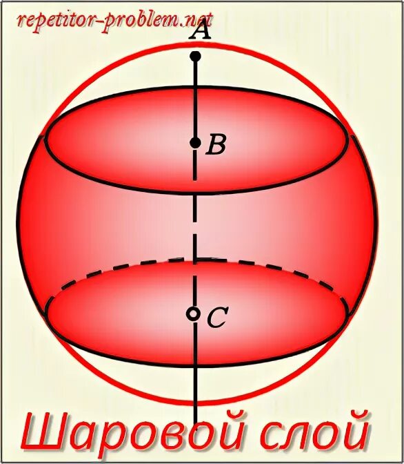 .Шаровой слой. Объем шарового слоя.. Объем шарового слоя формула. Шаровой слой рисунок. Площадь поверхности шарового слоя.