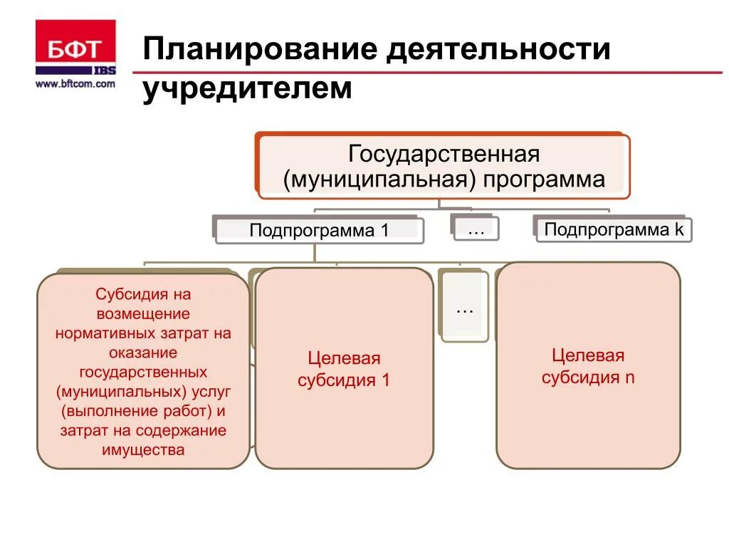 Расходы государственных муниципальных учреждений. Затраты на оказание услуг государственных муниципальных. Нормативные затраты на оказание муниципальных услуг. Планирования в государственных (муниципальных) учреждениях. Планирование деятельности государственных учреждений это.