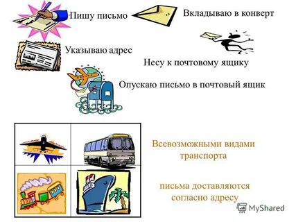 Вид связи письмо