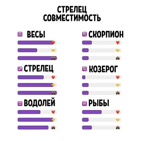 Совместимость стрельца и стрельца в отношениях. Совместимость стрельца. Сочетаемость к стрельцу. Стрелец совместимость с другими. Совместительность стрельца.