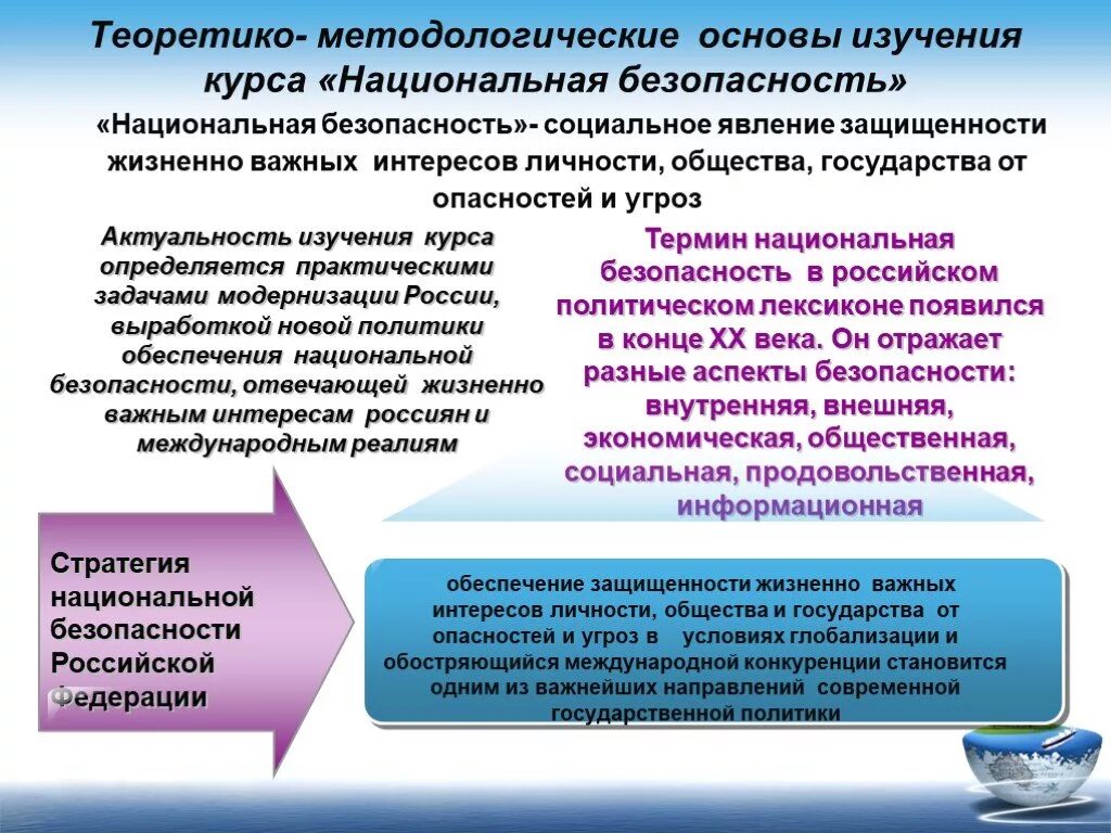 Основы национальной безопасности. Теоретико-методологические основы это. Основы обеспечения национальной безопасности. Основы национальной безопасности России. Основы информационной безопасности государства