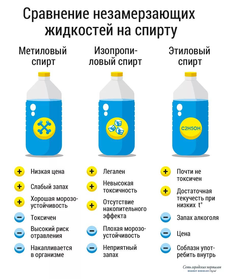 Состав незамерзайки для авто и пропорции компонентов. Компонент автомобильных антифризов и незамерзающих жидкостей. Изопропиловый спирт незамерзайка пропорции. Таблица крышек незамерзающей жидкости для автомобиля. Состав незамерзайки для авто и пропорции компонентов.