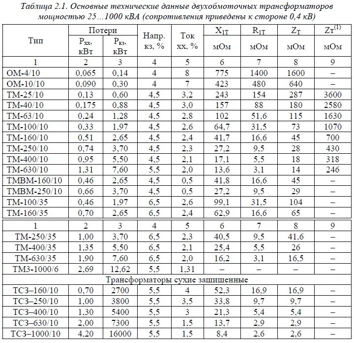 Таблица трансформаторов ТМ 10/0.4. Силовые трансформаторы 10/0.4 кв таблица. Коэффициенты трансформации трансформаторов тока таблица. Трансформаторы тока на 10 кв таблица по мощности. Максимальный ток счетчика