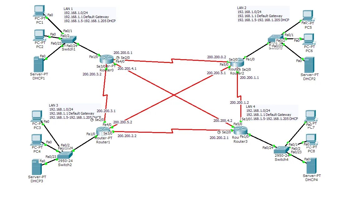 Cisco problem. Роутер в cisco packet tracer. топология l3 в циско. протокол stp cisco packet tracer. таблица маршрутизации cisco packet tracer.