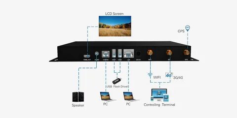Screen connect
