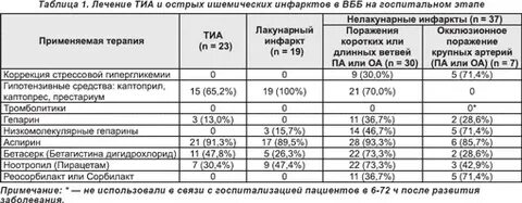 Инфаркт сроки нетрудоспособности