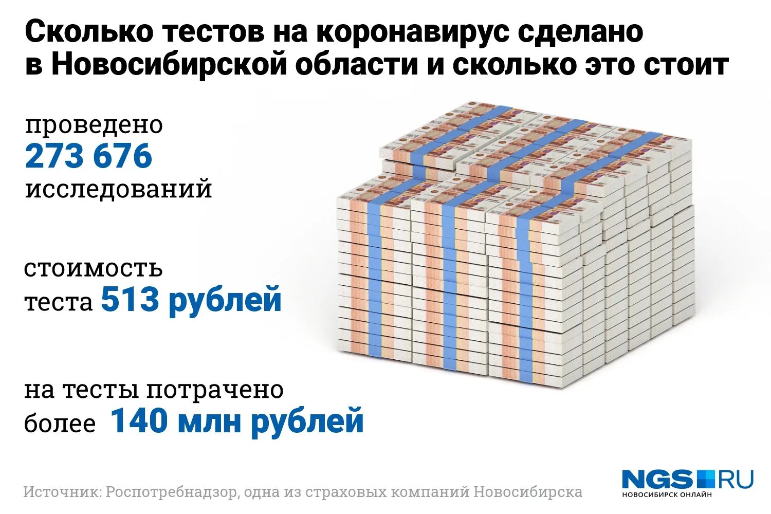 200 миллионов рублей сколько. Сколько денег. Сколько всего денег. Сколько всего денег в мире. Сколько всего денег во всем мире.