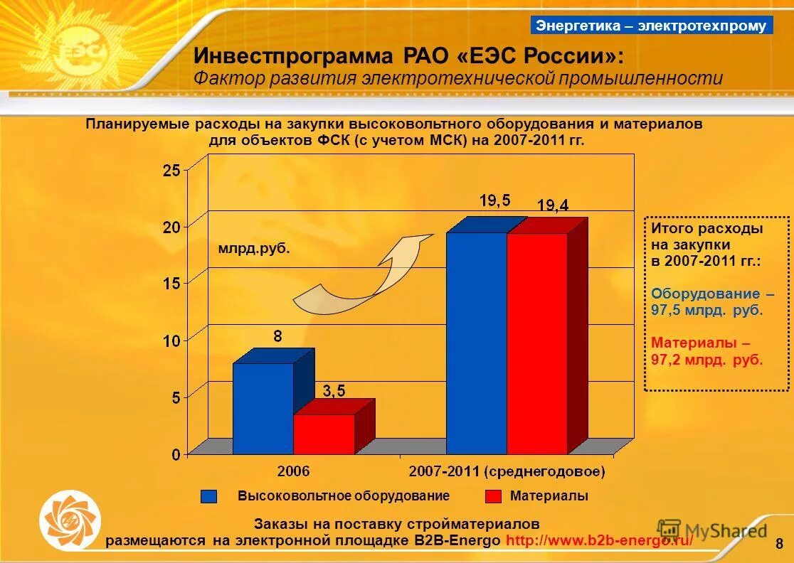 инвестиционная программа норникель. инвестиционные программы города. инвестиционные программы города. финансирование инвестиционной программы. инвестиционные программы города.