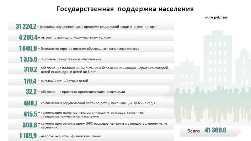 Выплаты на 3 ребенка в ставропольском крае в 2022. Таблица пособий на детей. Выплаты на 3 ребенка ставропольский край. Выплаты на 3 ребенка ставропольский край. Дальневосточные выплаты за второго ребенка.