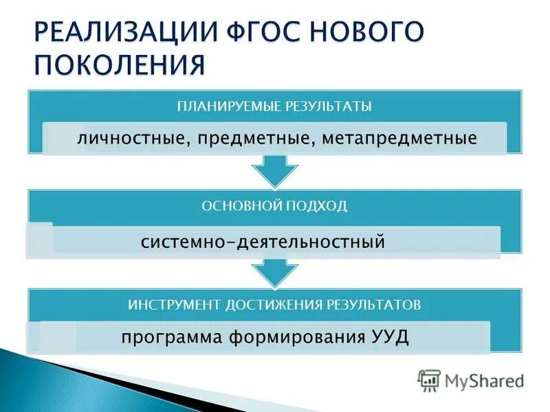 Инструменты по достижению цели. Инструменты для достижения результата. Этапы достижения результата. Методы и технологии достижения результата. Какие есть способы достижения результатов.