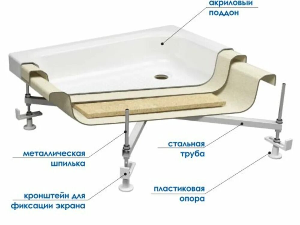Монтаж поддона под душевую кабину схема. Каркас для акрилового душевого поддона 80*80. Монтаж поддона душевой кабины 90х90 самостоятельно. Инструкция по монтажу с поддоном душевой кабины. Сборка поддонов своими руками