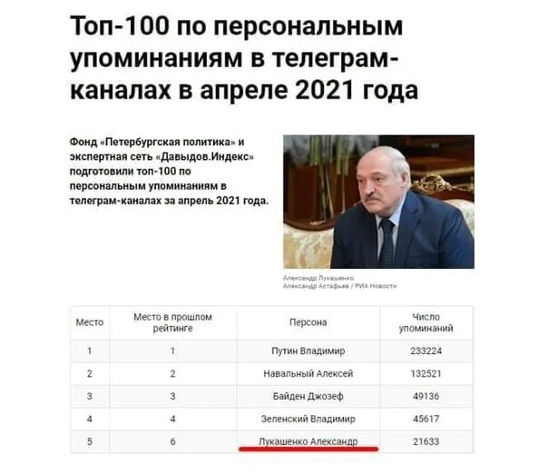 Кадровые назначения в рб на сегодня 2024