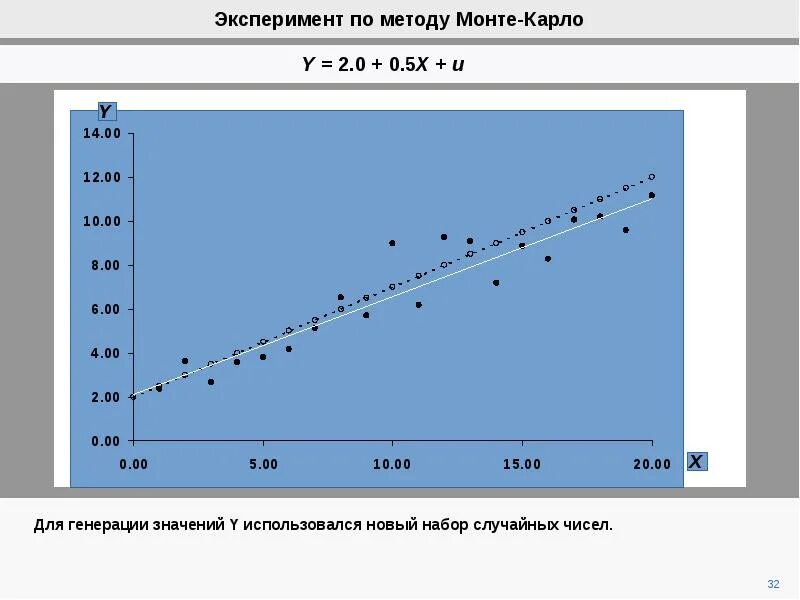 Метод монте карло пример. Метод монте карло формула. эксперимент по методу монте-карло. метод монте карло график. моделирование по методу монте-карло.