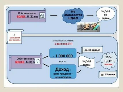 Сумма вычета при продаже имущества