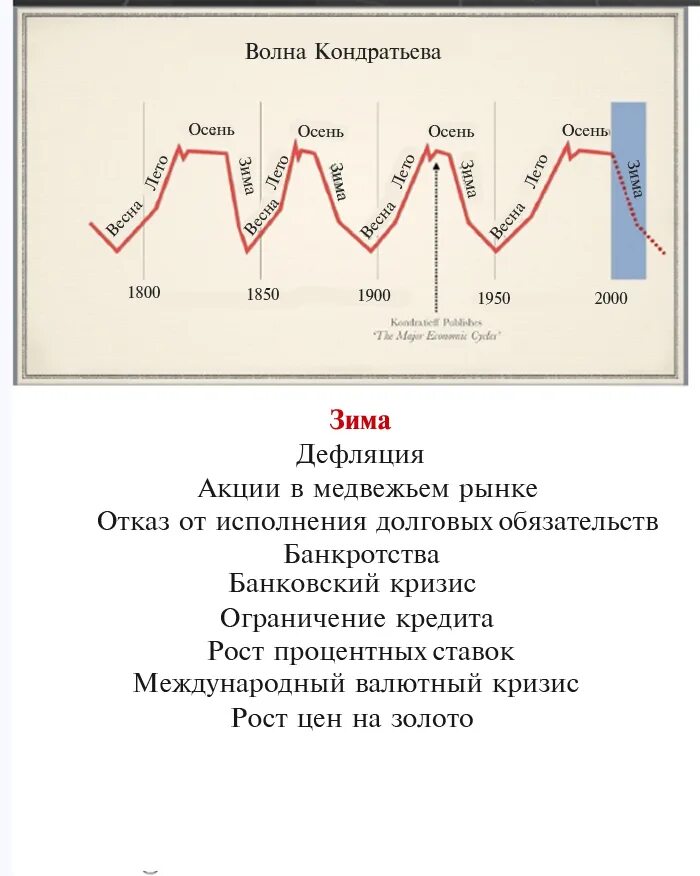 Удлиненный цикл. Циклы Кондратьева. Циклы Николая Кондратьева. Теория длинных циклов Кондратьева. Волны экономического цикла Кондратьева.