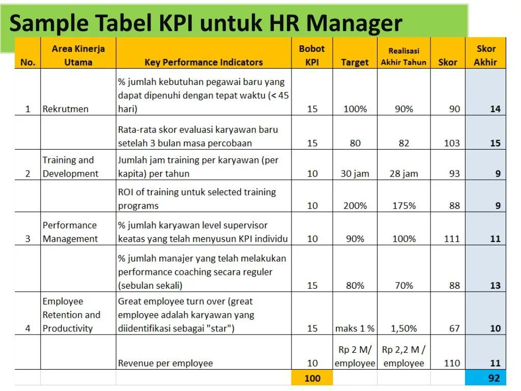 Основные kpi. KPI ключевые показатели эффективности. KPI тренинг менеджера ключевые показатели. Ключевые показатели эффективности КПЭ это. Таблица с KPI для сотрудников.