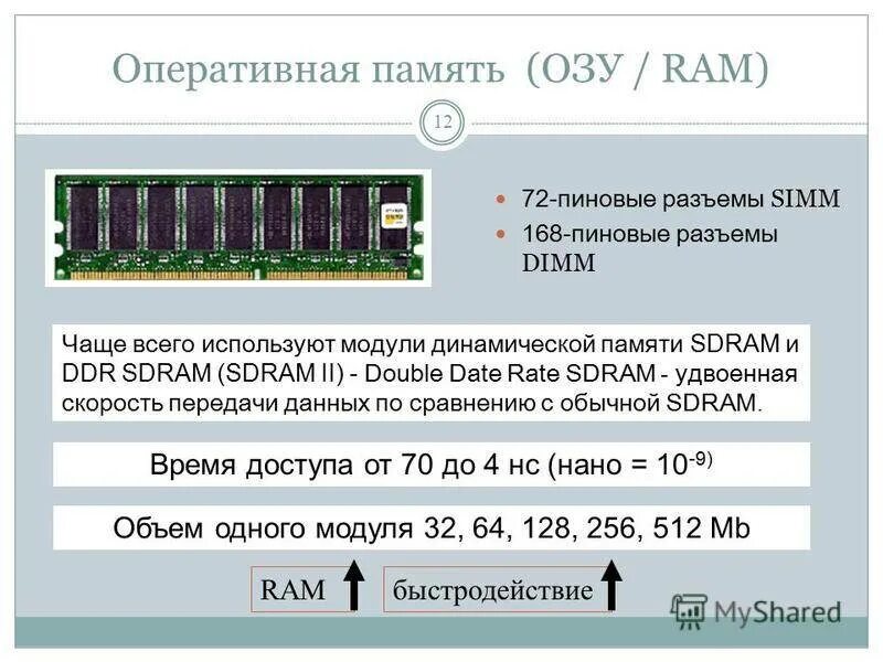 ОЗУ Ram 4x4 схема. Быстродействие ОЗУ. Диагностика оперативной памяти. От чего зависит объем оперативной памяти Ram. Как узнать слоты оперативной памяти