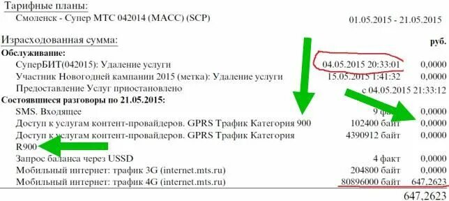 Наибольшее наименьшее значение трафика мобильного интернета. Мтс трафик интернет мобильный. детализация интернет трафика. трафик категории r90 мтс что это. детализация интернет трафика мтс.