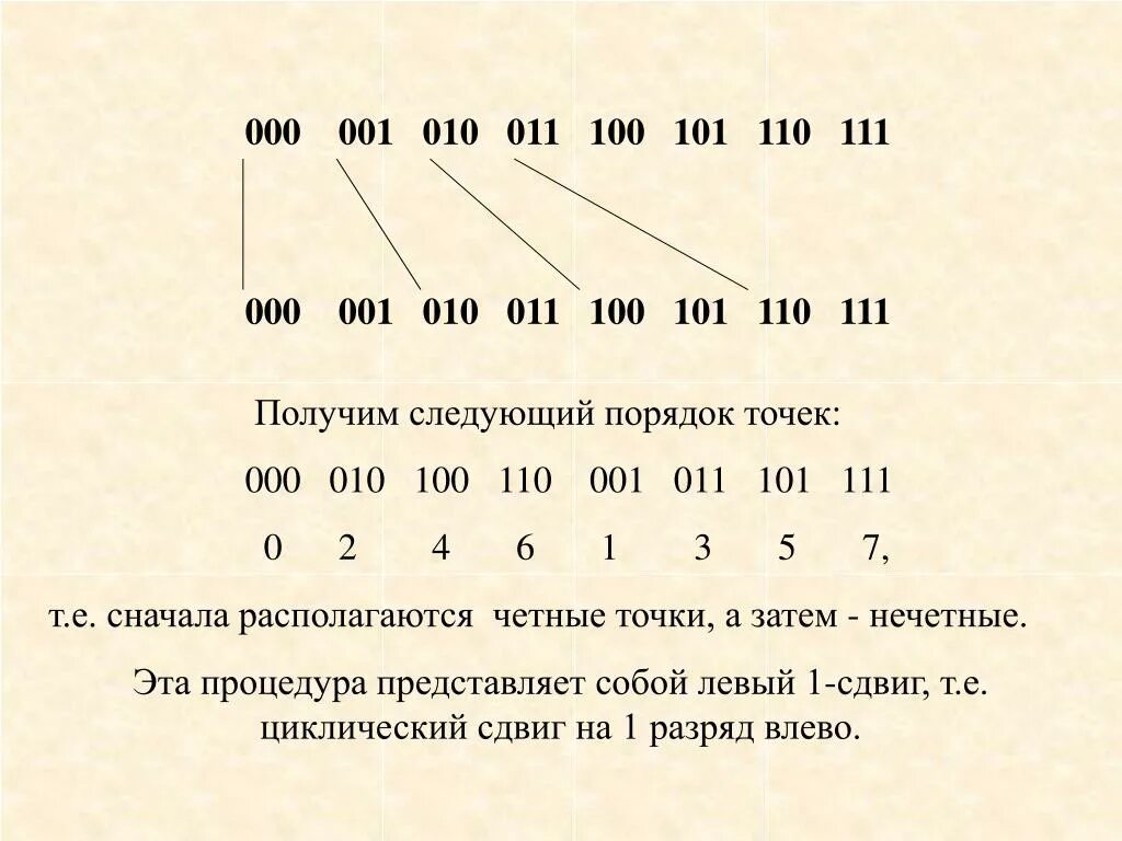 Почему 1 1 будет 0. Установите соответствие 010 011 101 111 110. Установите соответствие 100 + 1 1.010 + 101 11 + 1 110 + 100. 000 001 010 011 100 101 110 111 Расшифровка. Установите соответствие 111 111 0 10 101 110 0 11 100.