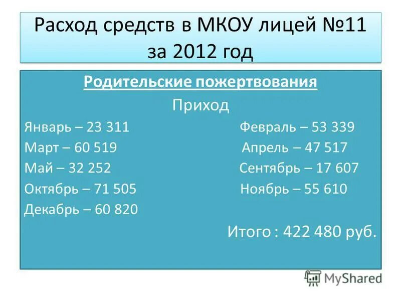 таблица расчета себестоимости маникюра. канонир дуо инсектицид норма расхода на 10 литров воды. альбит. нормы расхода пестицидов. опрыскивание препаратов на овощей.