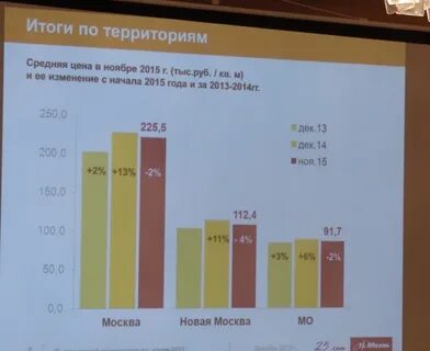 Итоги г