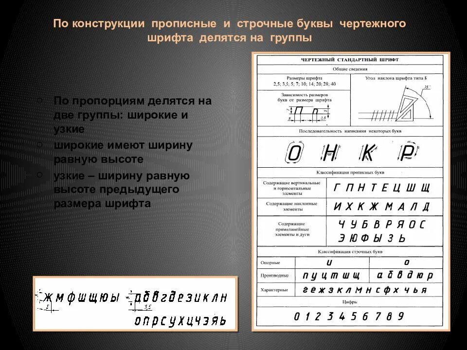 Шрифт в документах по госту какой используется. Шрифт для чертежей. Чертежный шрифт. Шрифт черчение ГОСТ. Черчение шрифты чертежные.