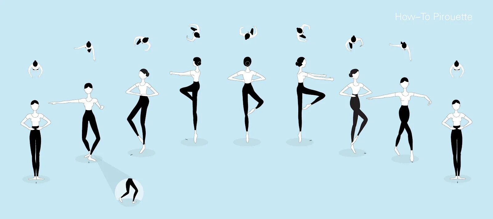 3 движения танца. Балет Пируэт Пируэт. Пируэт в балете техника. Балерина в движении. Танцевальные движения для начинающих.