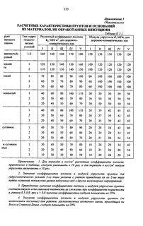 Коэффициент постели