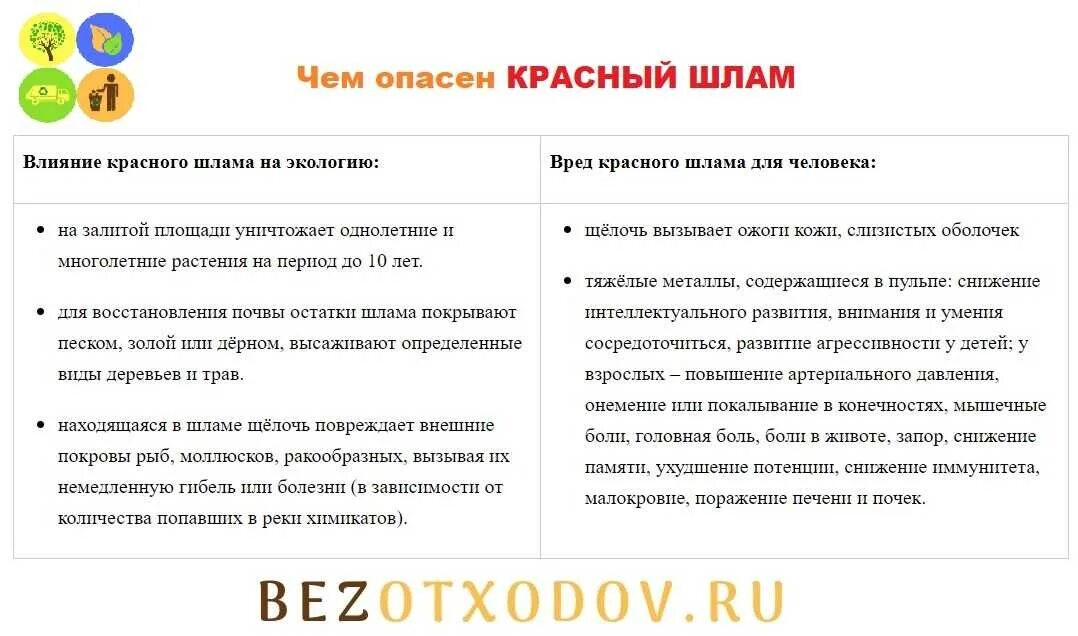 Почему опасно красное. Красный шлам опасность для человека. Влияние красного шлама на экологию. Красный шлам России. Влияние шлама на организм.