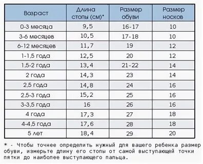 таблица размеров для пинеток.