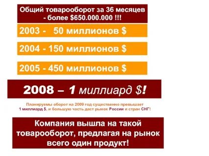 Оборот миллион