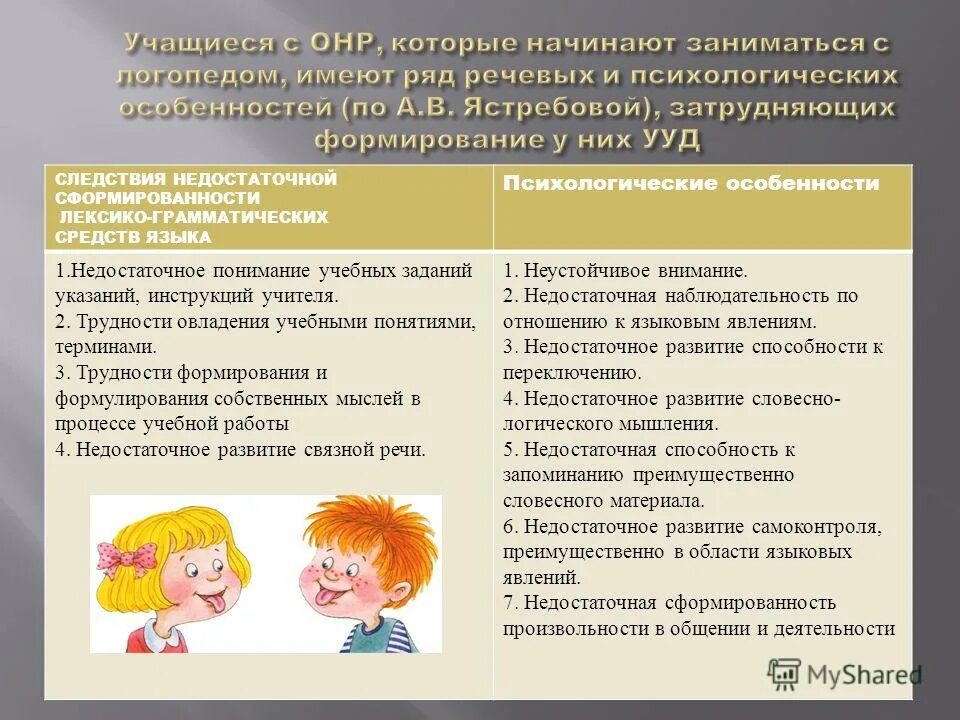 Нарушение звукопроизношения дошкольного возраста. Нарушение развития речи. этапы работы с онр. развитие речи у детей. формирование связной речи у дошкольников с онр.