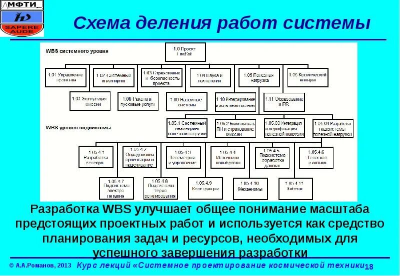 Схема деления структурная е1. Схема деления системы (структурная) е1*. Деление изделия на составные части. Схема деления общая. Ескд схема деления структурная.