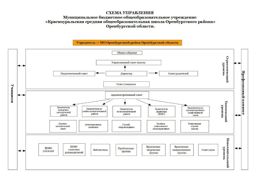 система органов управления москвы