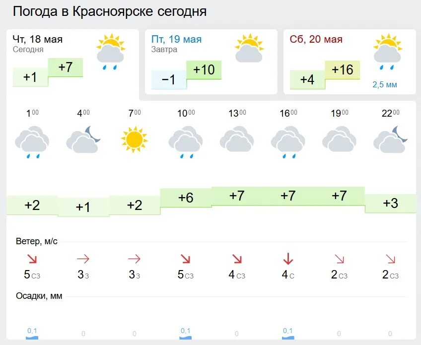 Погода на март в красноярском крае. Погода в Красноярске сегодня. Погода в Новодвинске на сегодня. Погода в Красноярске сейчас. Температура на сегодня в Новодвинске.