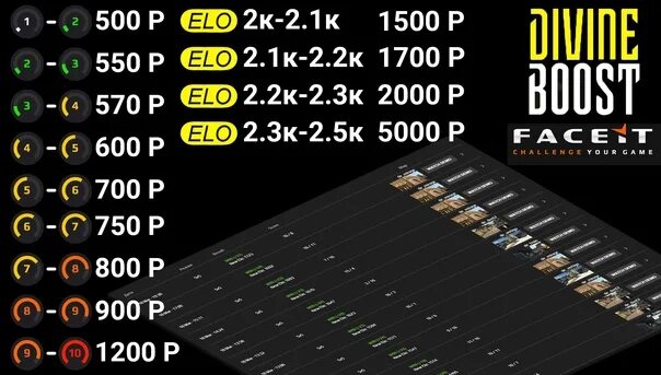 Уровни фейсита Elo. Эло в КС 2 звания. Таблица Elo FACEIT. Ранги Эло в КС го. Cs2 ranking