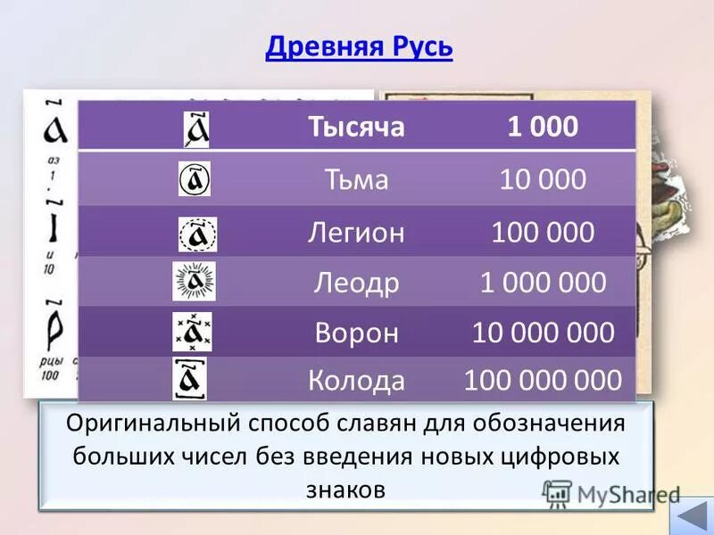 Какое число отличается от других. Какое число отличается от других