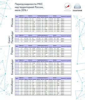График пролета мкс