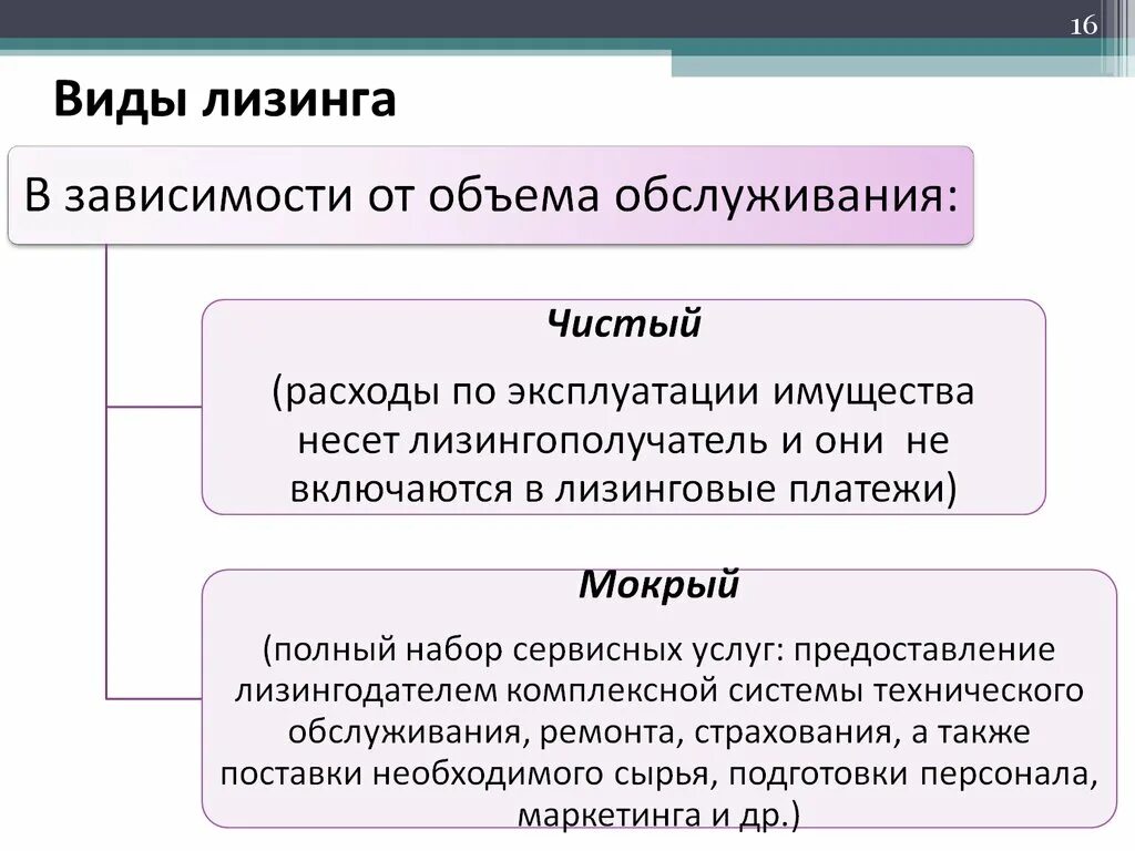 Финансовая аренда имущества. Виды лизинга. Виды финансовой аренды лизинга. Характеристика видов лизинга. Формы, типы и виды лизинга.