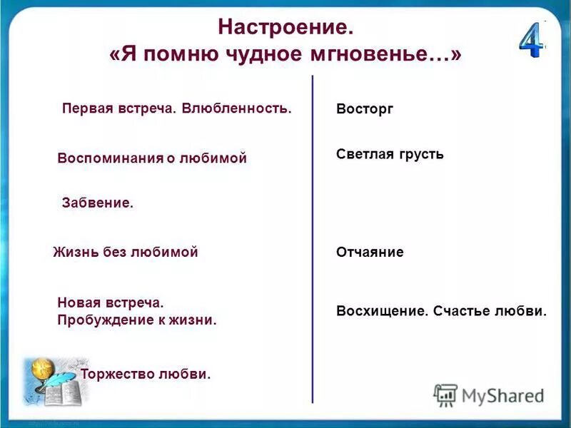 стихотворение любовной лирики. пушкин стихотворение о любви. я помню чудное мгновенье использует сравнение. л. анализ стихотворения стихотворению я помню чудное мгновенье.
