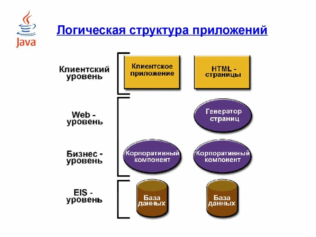 Веб сайты являются: найдено 82 изображений