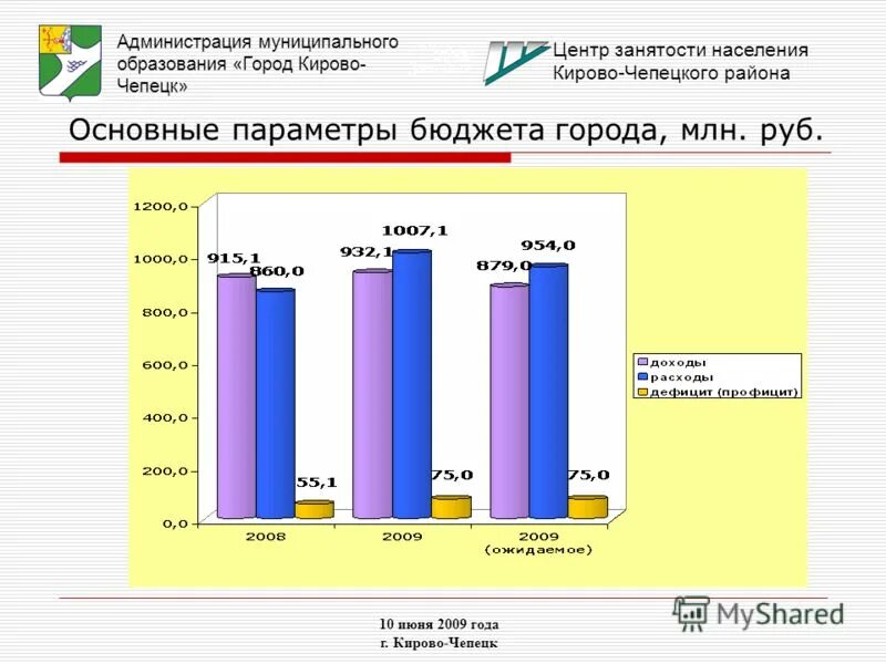 центртзанятостиинаселения. структура обращений граждан. судогда. центр занятости населения к чепецк. цзн советская гавань.