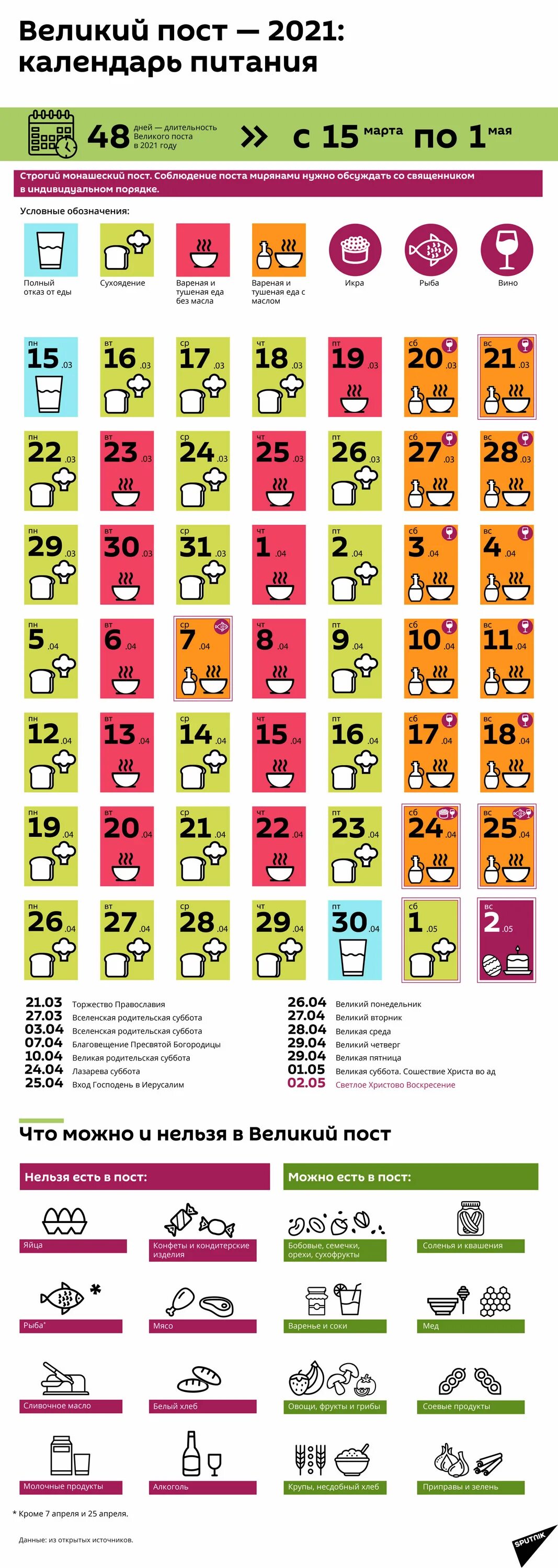 Пост что можно что нельзя календарь. Календарь питания в Великий пост 2021. Великий пост 2022 календарь питания. Календарь питания в Великий пост 2022 года по дням. Великий пост 2022 календарь питания по дням с меню.