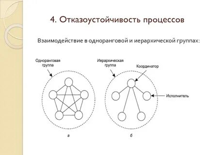 Мест в процессе взаимодействия