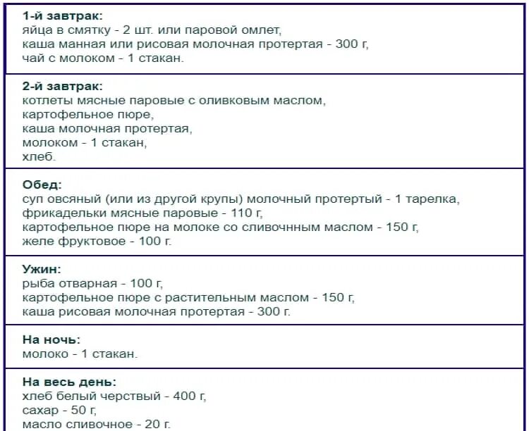 Питание после рвоты. Диета при рвоте у ребенка 7 лет. Диета после отравления пищевого для детей. Диета при пищевом отравлении у детей 5 лет. Питание после отравления пищевого у детей.