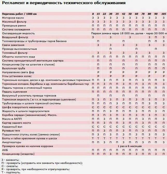 Список пятнадцать. Nissan Almera g15 регламент то. Регламент технического обслуживания Ниссан Альмера g15. Регламент то Альмера g15. Таблица то Nissan Almera g15.